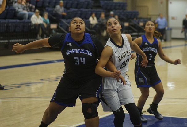 West Hills Taylor Vasquez scored 20 points in a disappointing loss in Friday night's Thanksgiving Classic opener against San Mateo College.